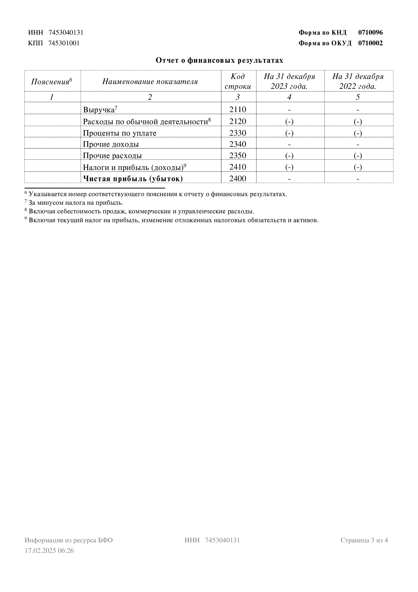 Бухгалтерский баланс на 17.02.2025