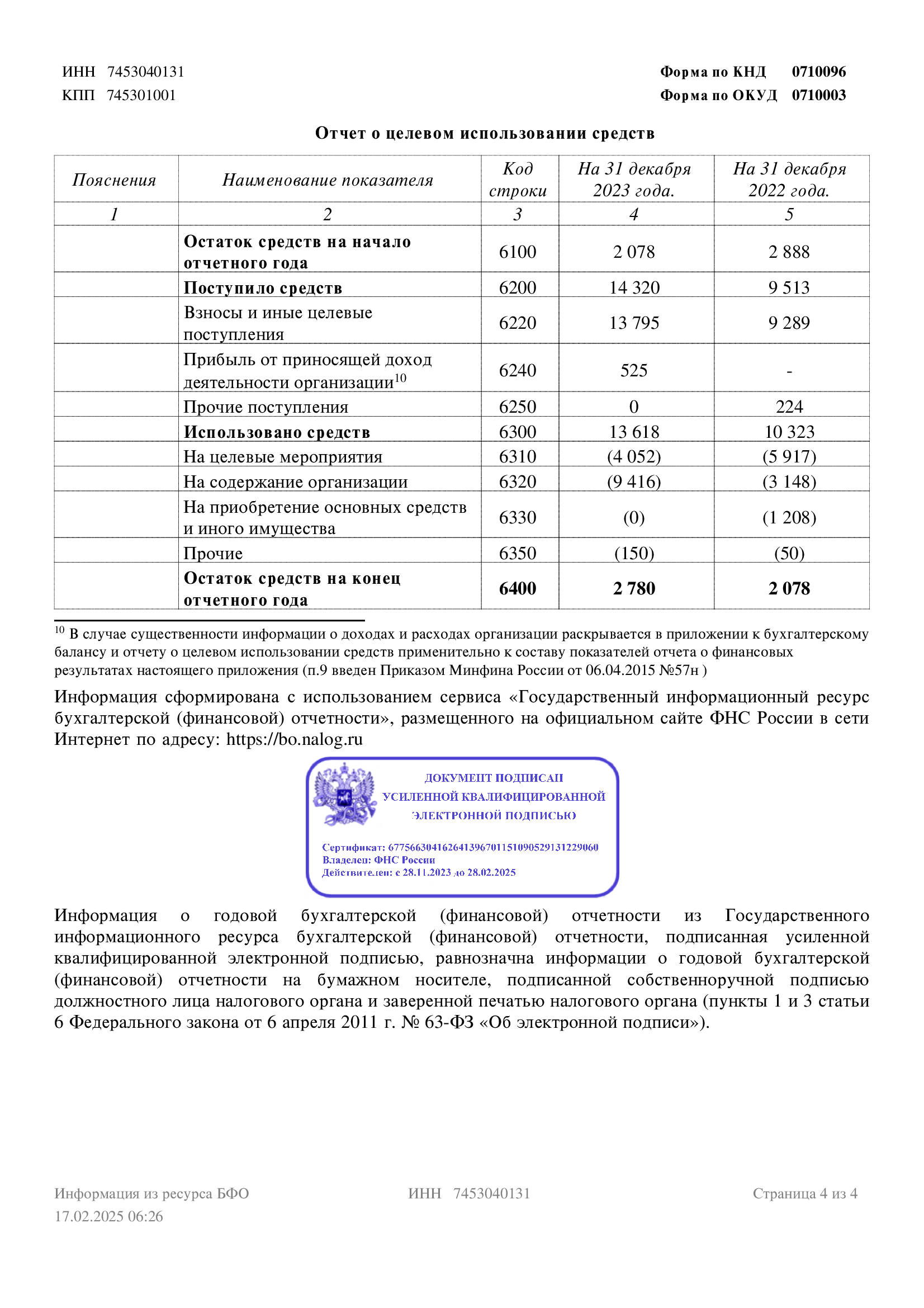 Бухгалтерский баланс на 17.02.2025