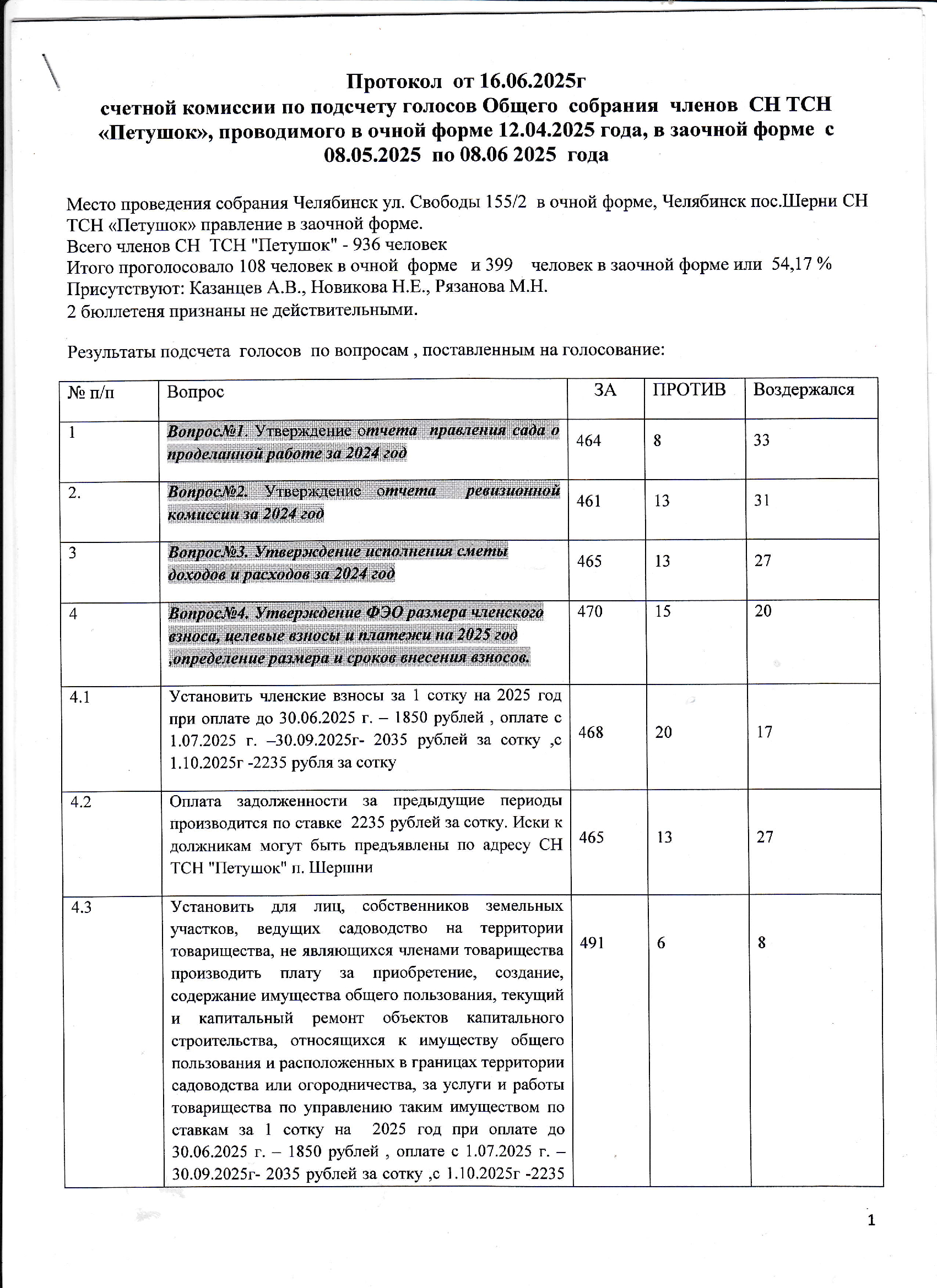 Протокол от 16.06.2025 г. счётной комиссии по подсчёту голосов Общего собрания 2025 г.