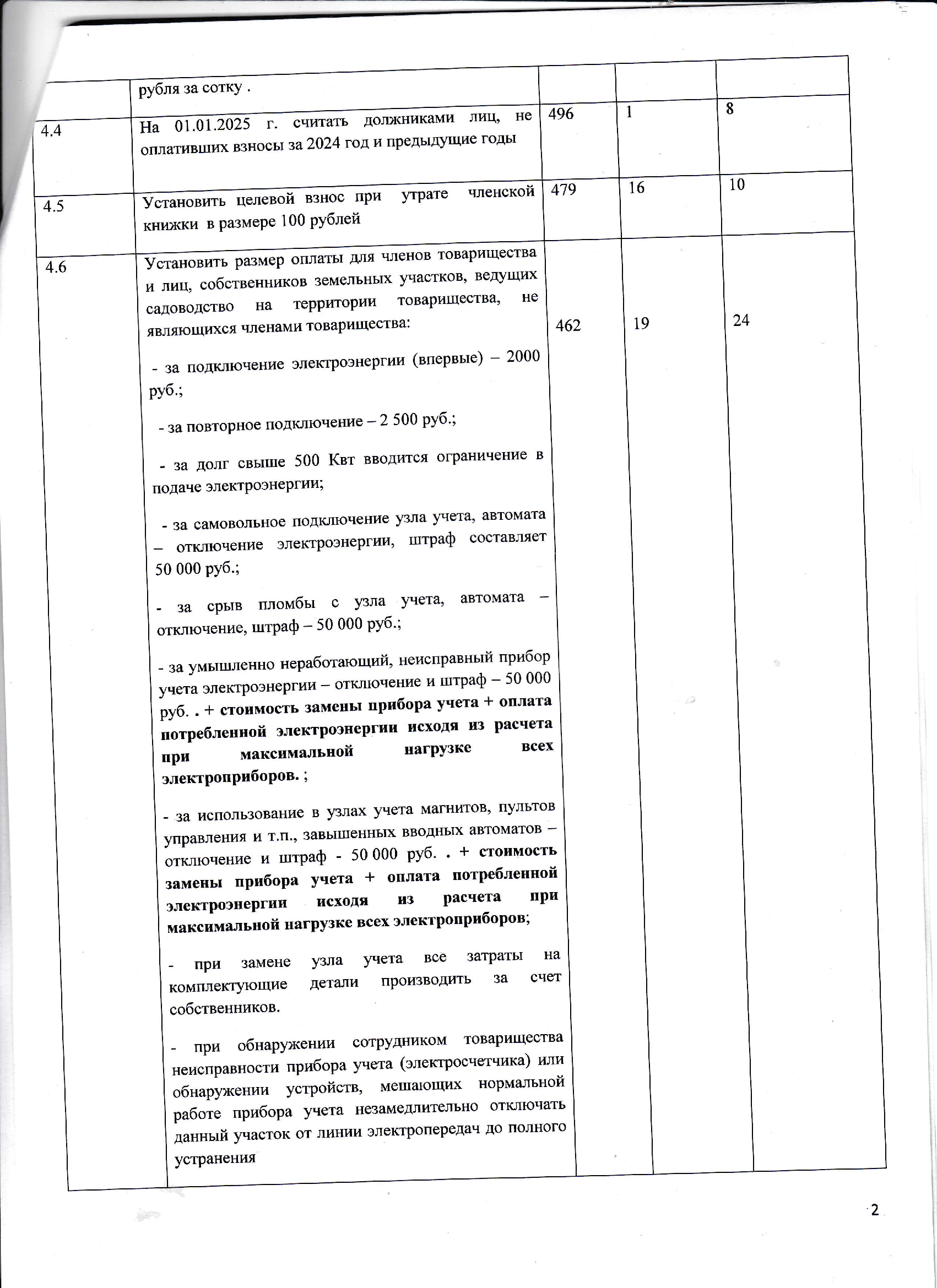 Протокол от 16.06.2025 г. счётной комиссии по подсчёту голосов Общего собрания 2025 г.