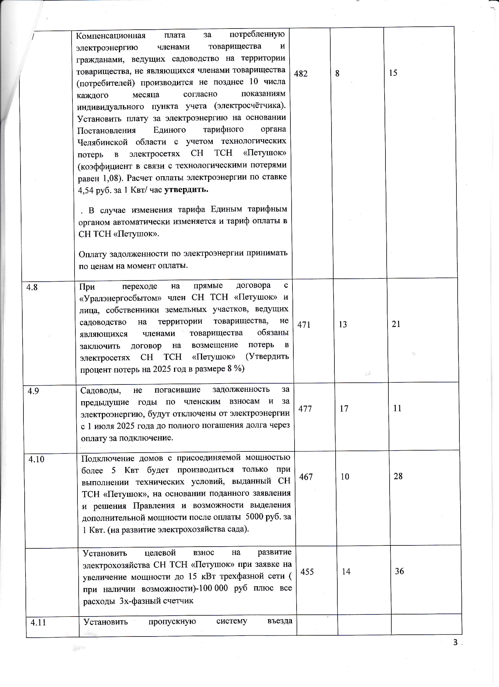 Протокол от 16.06.2025 г. счётной комиссии по подсчёту голосов Общего собрания 2025 г.