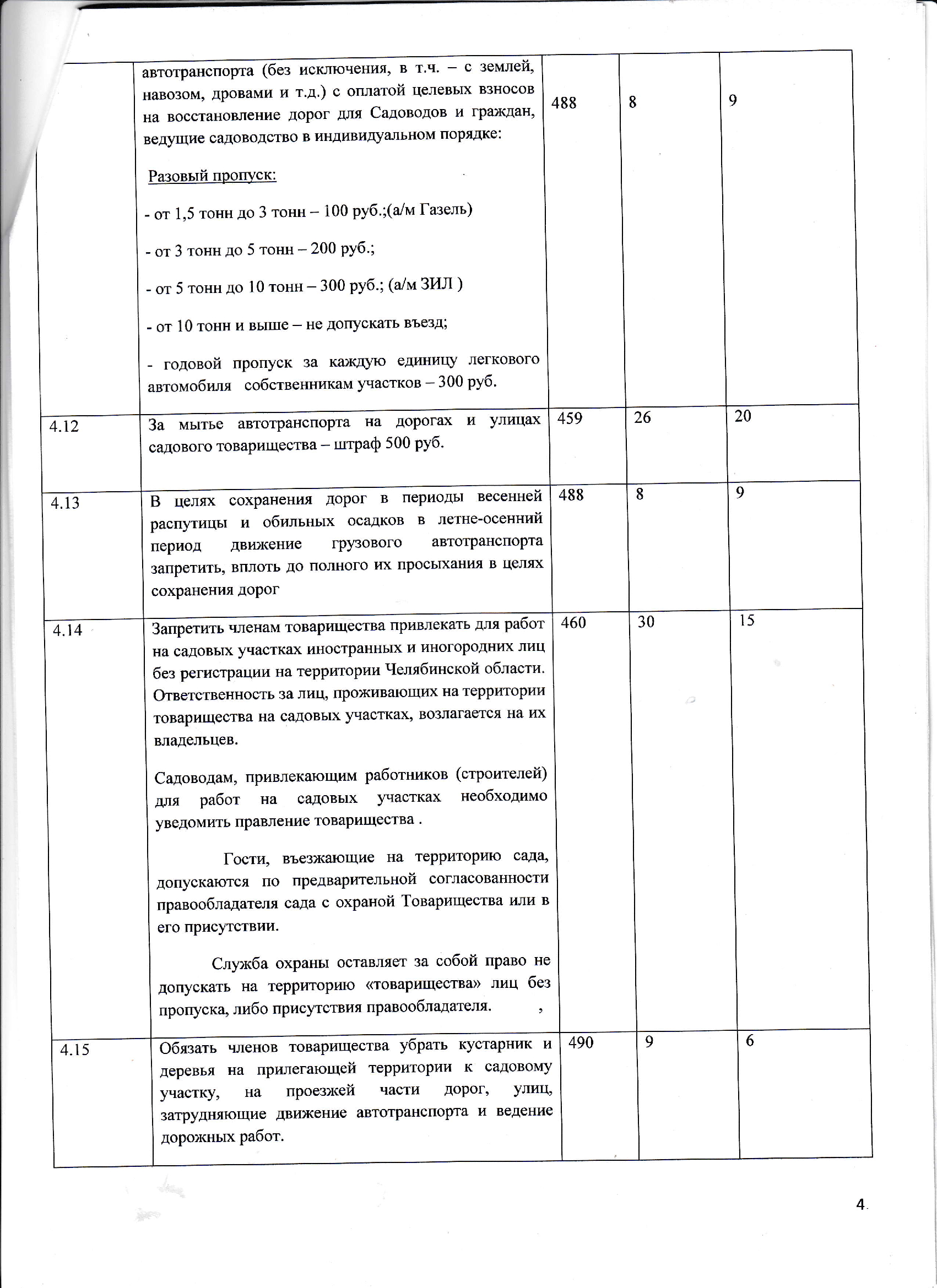 Протокол от 16.06.2025 г. счётной комиссии по подсчёту голосов Общего собрания 2025 г.