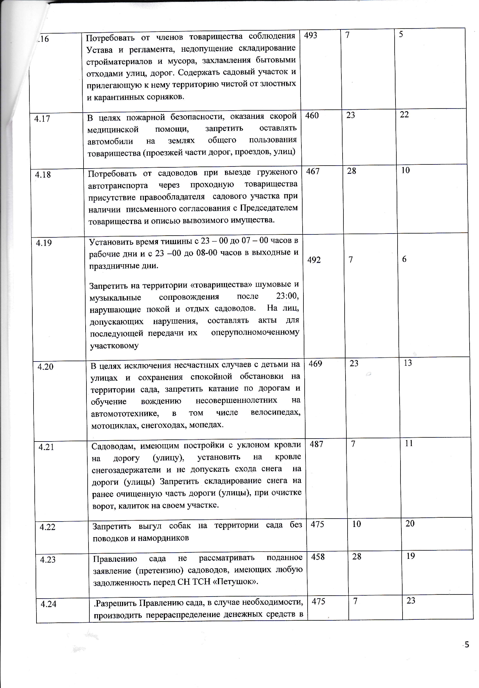 Протокол от 16.06.2025 г. счётной комиссии по подсчёту голосов Общего собрания 2025 г.