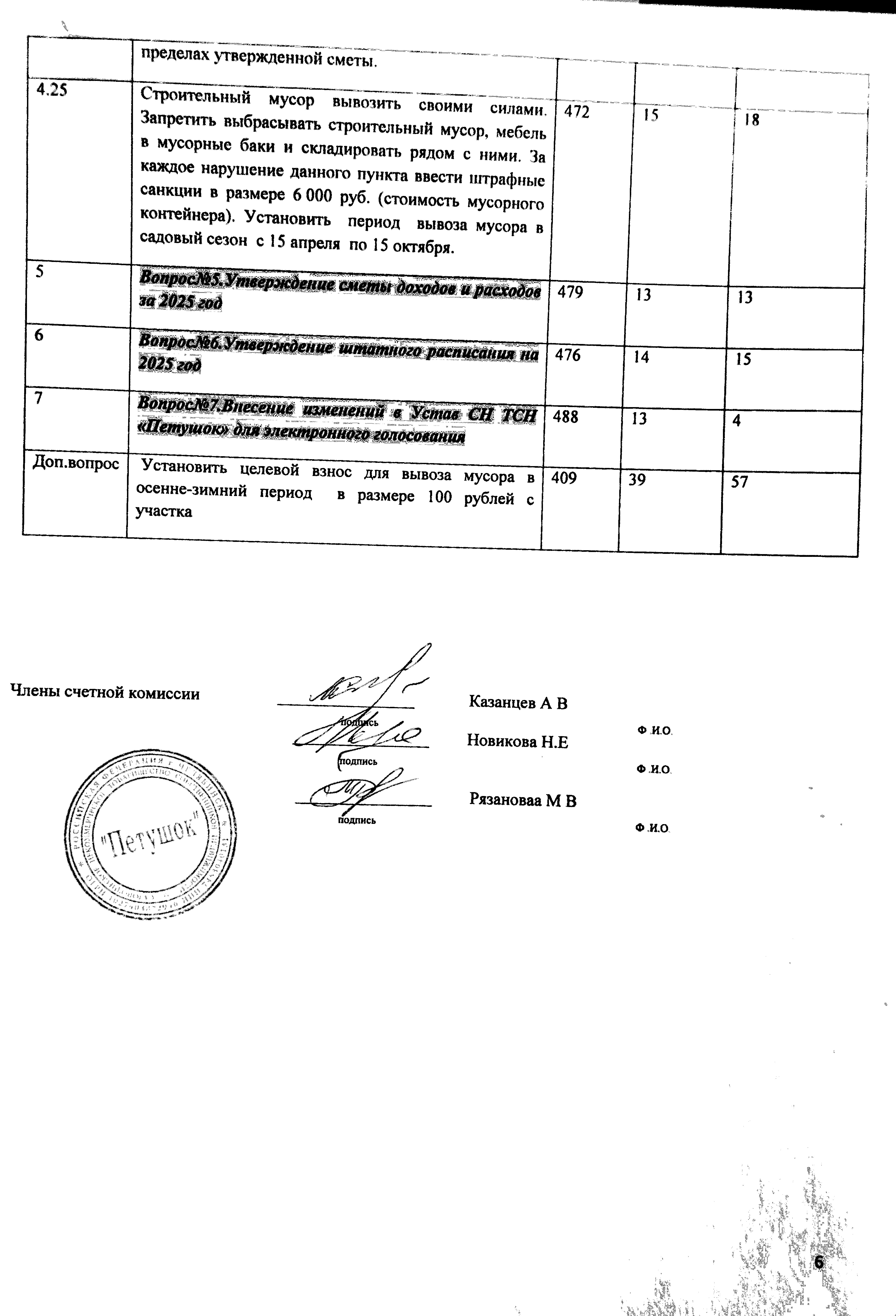 Протокол от 16.06.2025 г. счётной комиссии по подсчёту голосов Общего собрания 2025 г.